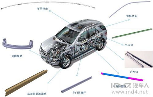 滾壓工藝在汽車內(nèi)外飾橡膠裝飾件中的應(yīng)用與優(yōu)勢